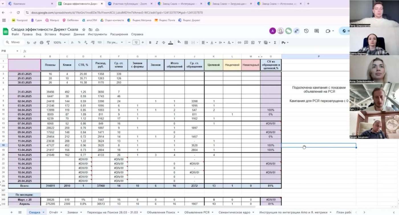 Созвон с командой: сводка эффективности в Google Sheets